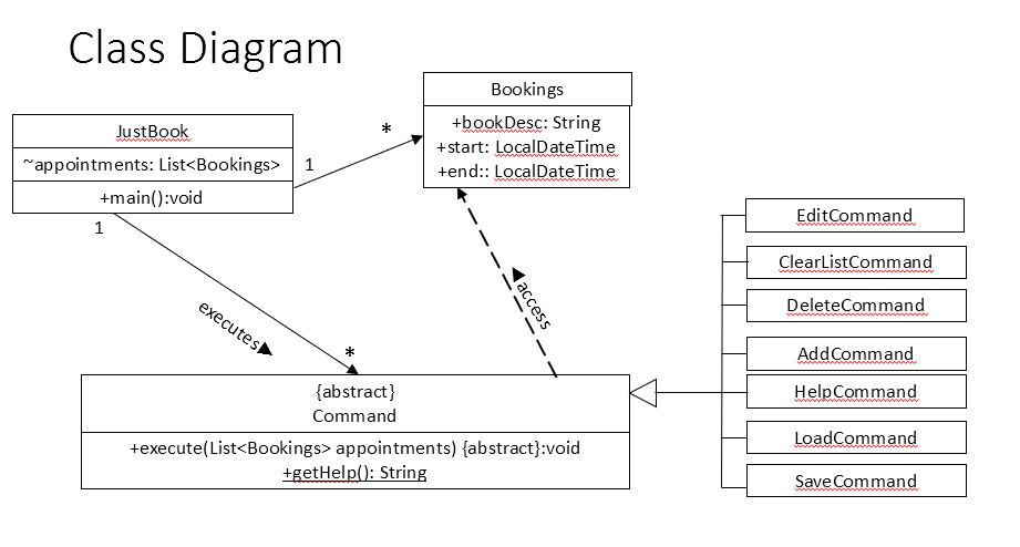 JustBook Class Diag.